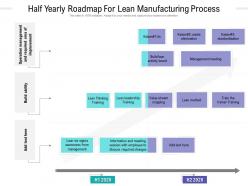 Half yearly roadmap for lean manufacturing process