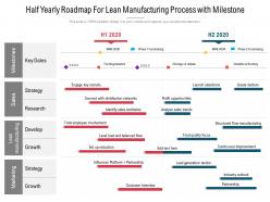 Half yearly roadmap for lean manufacturing process with milestone