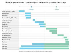 Half yearly roadmap for lean six sigma continuous improvement roadmap