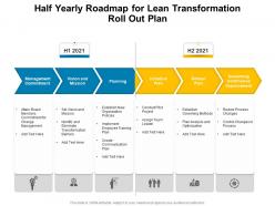 Half yearly roadmap for lean transformation roll out plan