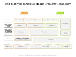Half yearly roadmap for mobile processor technology
