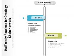 Half Yearly Roadmap For Ontology Chain Network