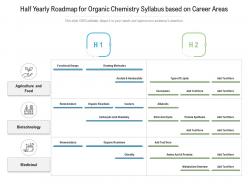 Half yearly roadmap for organic chemistry syllabus based on career areas
