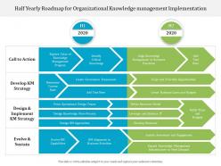 Half yearly roadmap for organizational knowledge management implementation