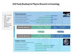Half yearly roadmap for physics research on cosmology