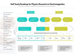 Half yearly roadmap for physics research on electromagnetics