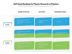 Half yearly roadmap for physics research on polymers