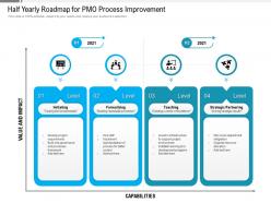 Half Yearly Roadmap For PMO Process Improvement