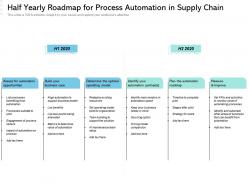 Half yearly roadmap for process automation in supply chain