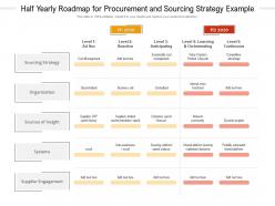 Half yearly roadmap for procurement and sourcing strategy example