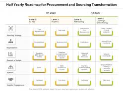 Half Yearly Roadmap For Procurement And Sourcing Transformation