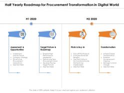 Half yearly roadmap for procurement transformation in digital world