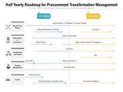 Half Yearly Roadmap For Procurement Transformation Management