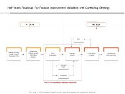Half yearly roadmap for product improvement validation with controlling strategy