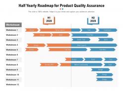 Half yearly roadmap for product quality assurance
