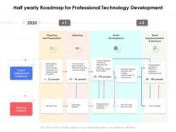 Half yearly roadmap for professional technology development