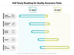 Half yearly roadmap for quality assurance tasks