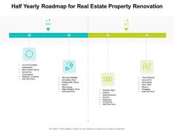 Half Yearly Roadmap For Real Estate Property Renovation