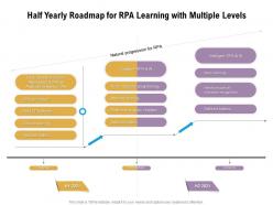 Half yearly roadmap for rpa learning with multiple levels