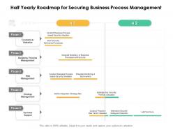Half Yearly Roadmap For Securing Business Process Management