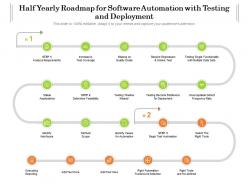 Half Yearly Roadmap For Software Automation With Testing And Deployment