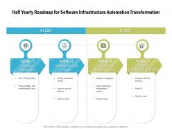 Half yearly roadmap for software infrastructure automation transformation