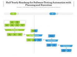 Half yearly roadmap for software testing automation with planning and execution