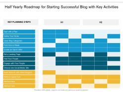 Half yearly roadmap for starting successful blog with key activities