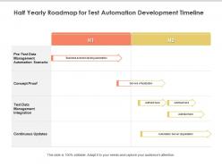 Half yearly roadmap for test automation development timeline