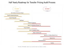 Half yearly roadmap for transfer pricing audit process