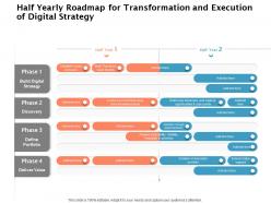 Half yearly roadmap for transformation and execution of digital strategy