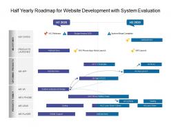Half yearly roadmap for website development with system evaluation