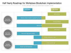 Half yearly roadmap for workplace blockchain implementation