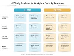Half yearly roadmap for workplace security awareness