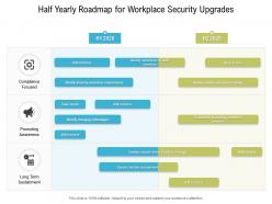 Half yearly roadmap for workplace security upgrades