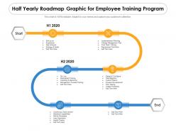 Half yearly roadmap graphic for employee training program