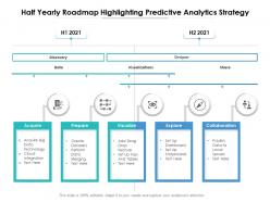 Half yearly roadmap highlighting predictive analytics strategy