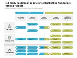 Half Yearly Roadmap Of An Enterprise Highlighting Architecture Planning Purpose