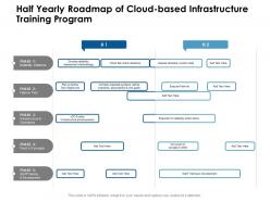 Half yearly roadmap of cloud based infrastructure training program