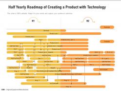 Half yearly roadmap of creating a product with technology