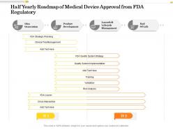 Half yearly roadmap of medical device approval from fda regulatory