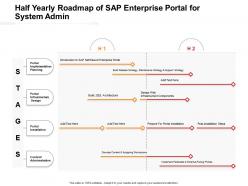 Half Yearly Roadmap Of Sap Enterprise Portal For System Admin