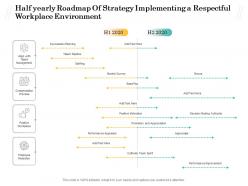 Half yearly roadmap of strategy implementing a respectful workplace environment