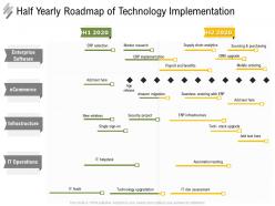 Half yearly roadmap of technology implementation