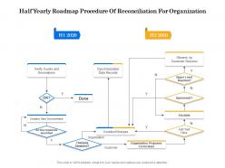 Half yearly roadmap procedure of reconciliation for organization