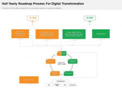 Half yearly roadmap process for digital transformation