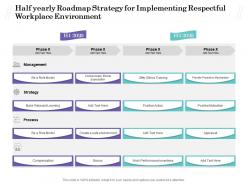 Half yearly roadmap strategy for implementing respectful workplace environment
