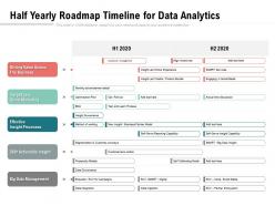 Half yearly roadmap timeline for data analytics