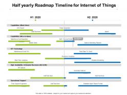 Half yearly roadmap timeline for internet of things