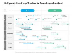 Half yearly roadmap timeline for sales execution goal